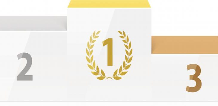 Le TOP 10 des banques dans le monde