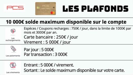 pcs : focus sur son compte et sa carte absolut