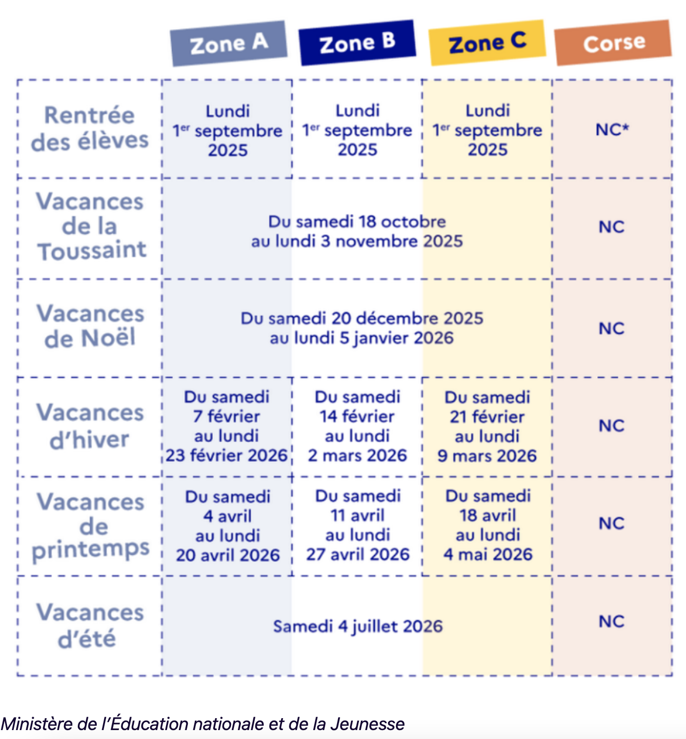 Vacances scolaires officielle 2025 2026