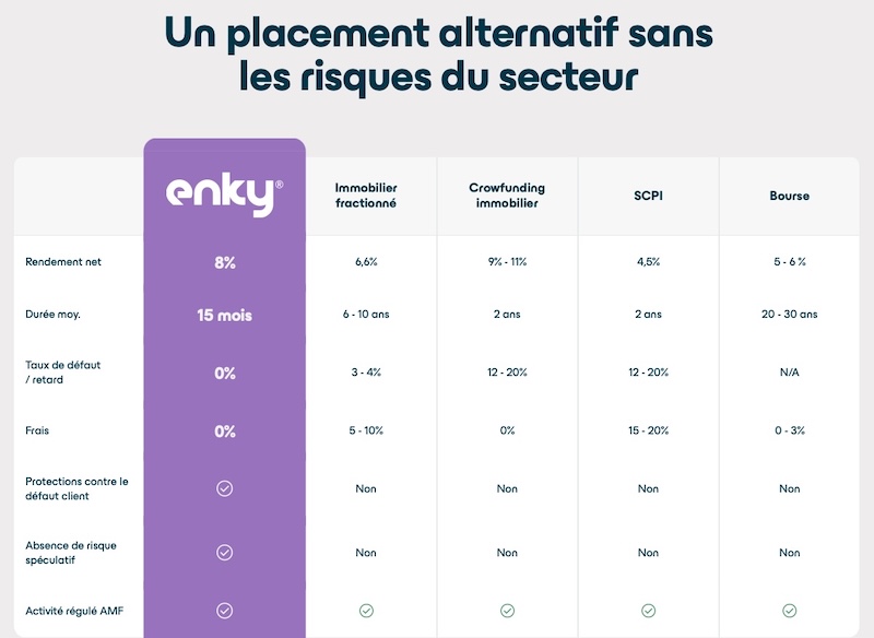 Enky invest concurrents comparatif